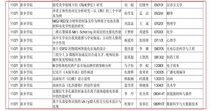 关于公布2023年河南省优秀学位论文评选结果的通知(标注)_57